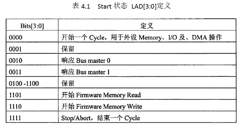 LPC总线介绍_百度文库003.jpg